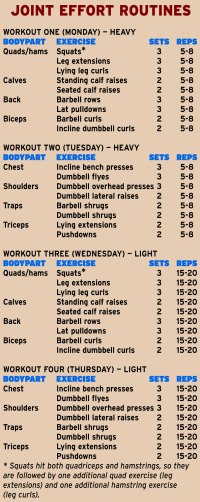 Heavy Weights and High Reps - Muscle & Fitness