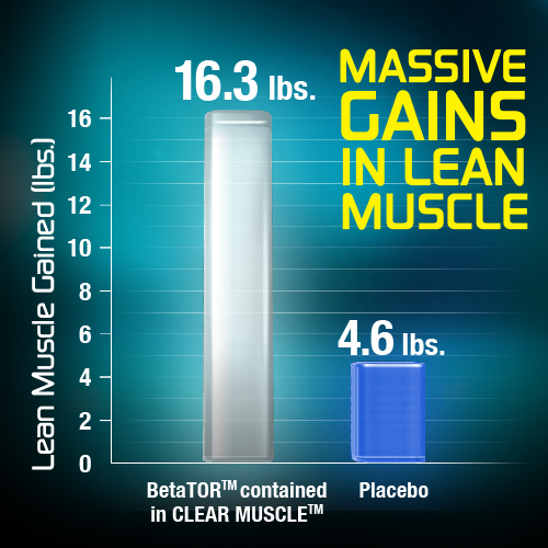 The Ultimate Musclebuilding Stack | Muscle & Fitness