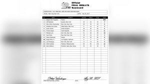 2017 IFBB New York Pro Official Scorecards