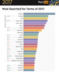 Porn All Popular - The world's most popular porn search terms in 2017, according to Pornhub  (NSFW) | Muscle & Fitness
