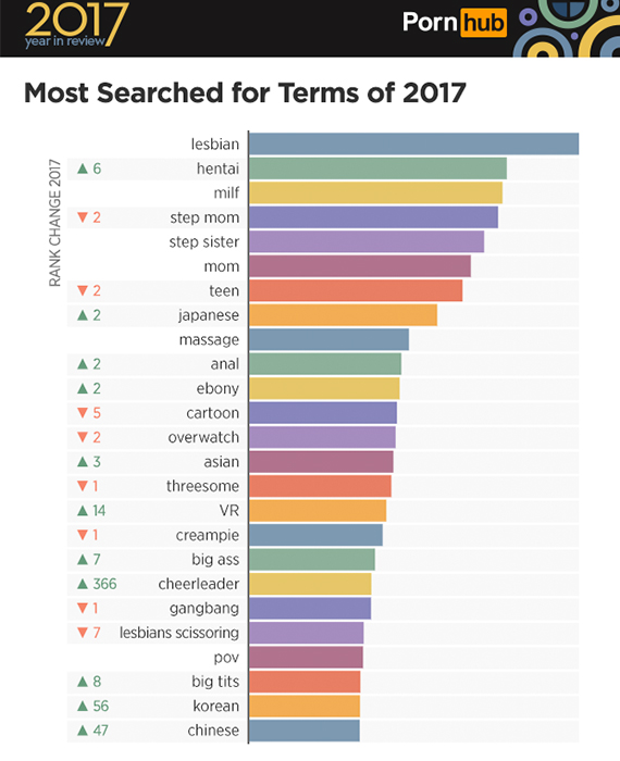 Terms