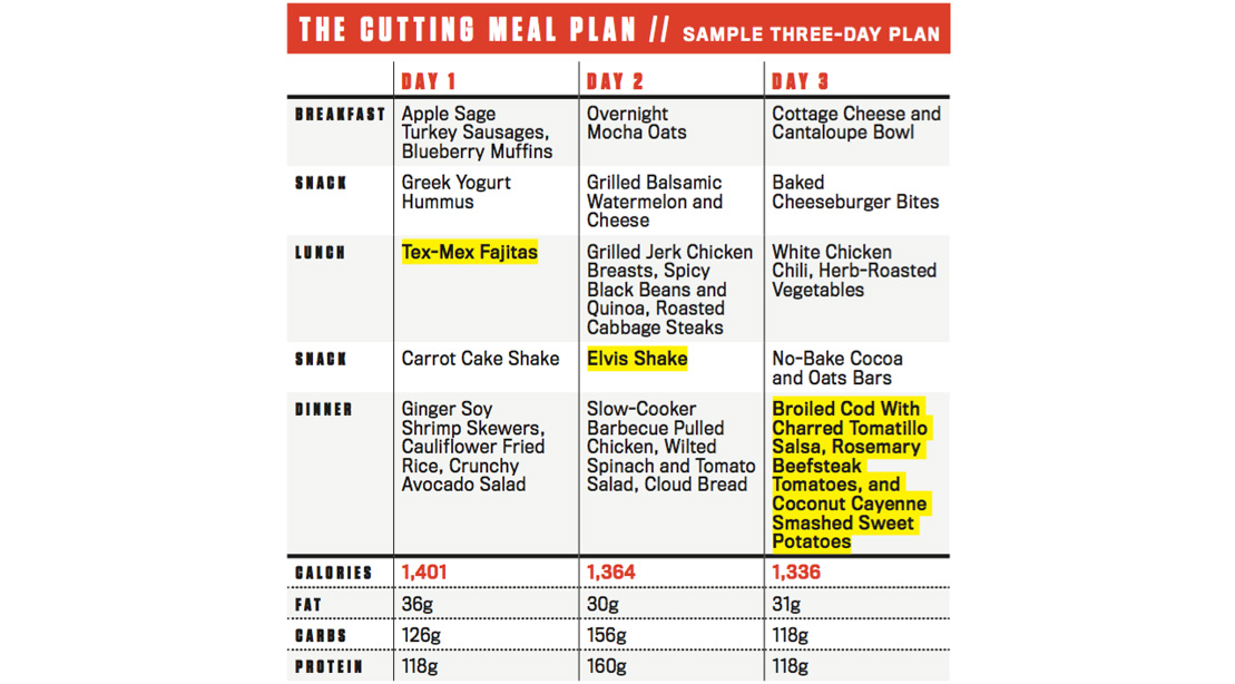 The 4 Week Cutting Meal Plan To Get Shredded Muscle Fitness
