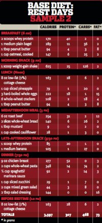 Nutrition Plan To Put On 5 Lean Pounds