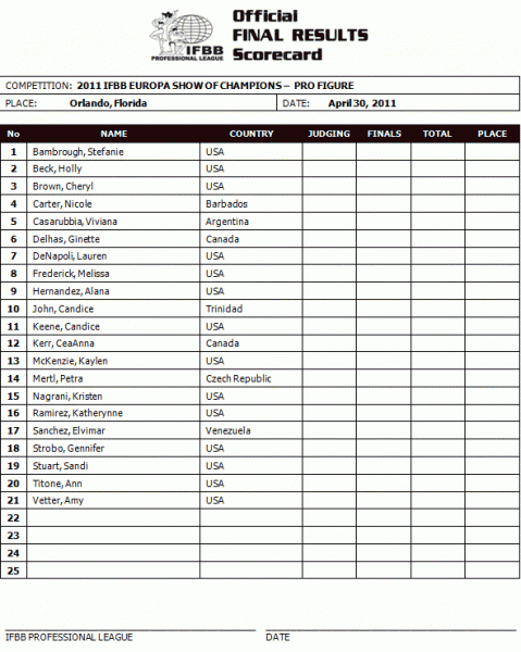 2011fibogermany_competitorlist2.gif