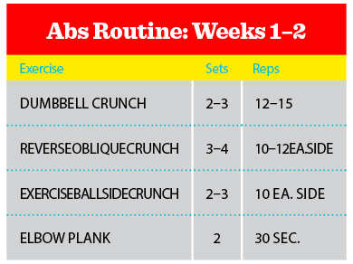 The 8-Week Training Plan For Six-Pack Abs | Muscle & Fitness