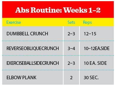 The 8 Week Training Plan For Six Pack