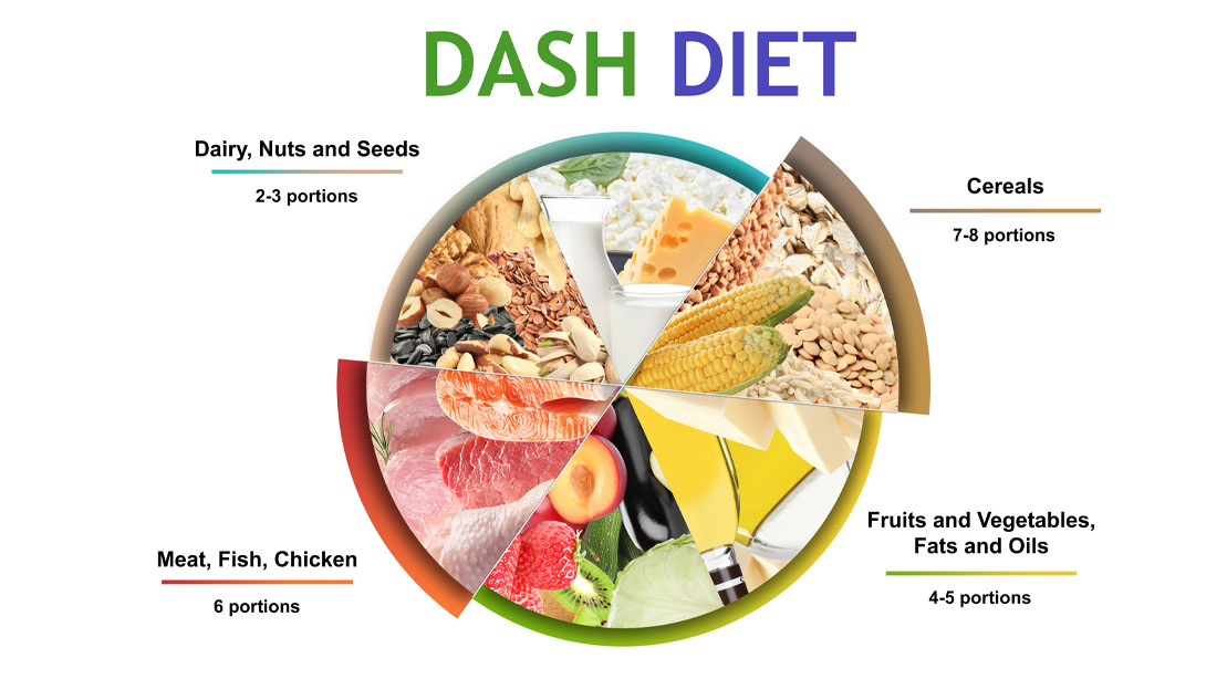 Dash Diet chart and infographic